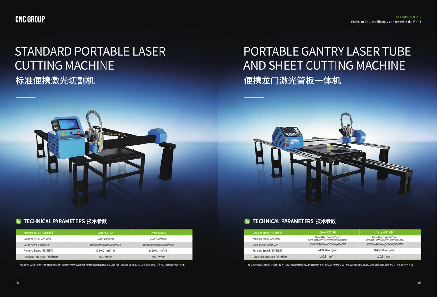 Cyber-L3015A