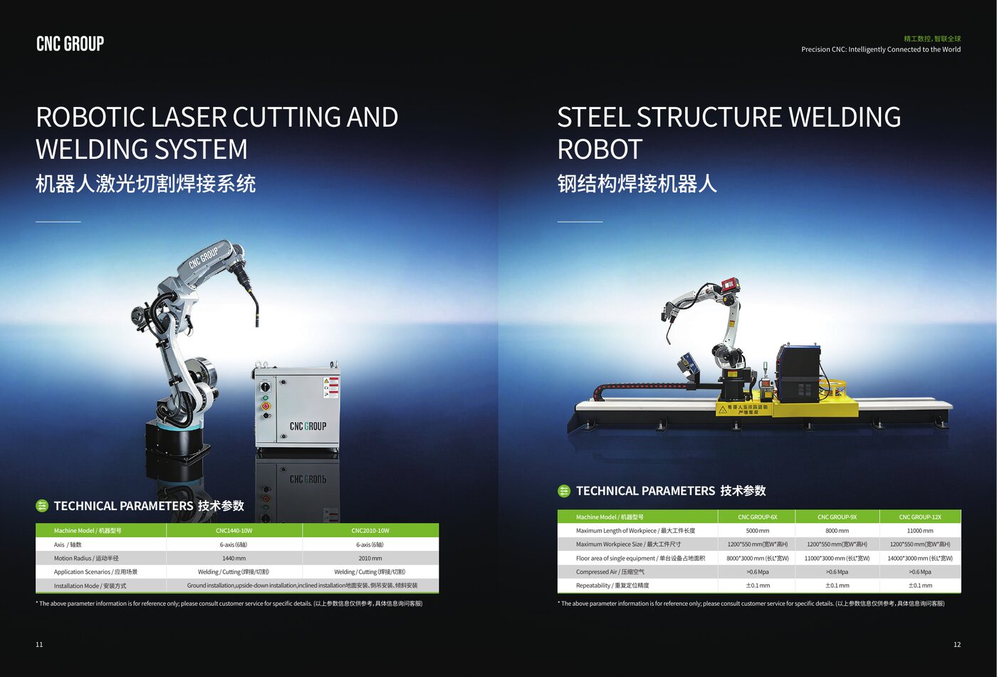 CNC1440-10W